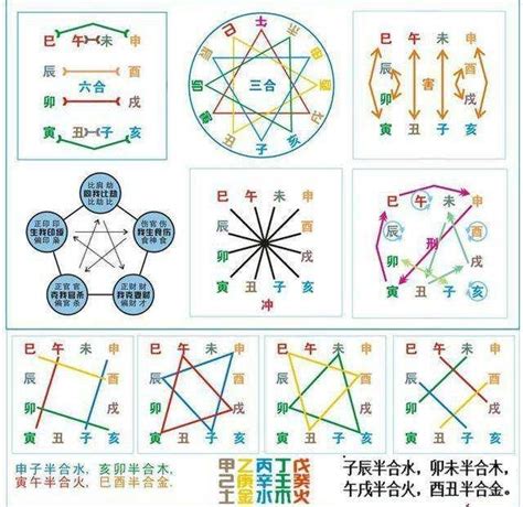 三合六合八字|图解十二地支：三合局、六合局、六冲、六害、相刑